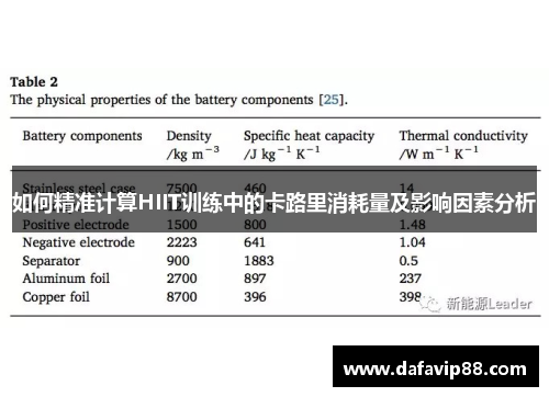 如何精准计算HIIT训练中的卡路里消耗量及影响因素分析