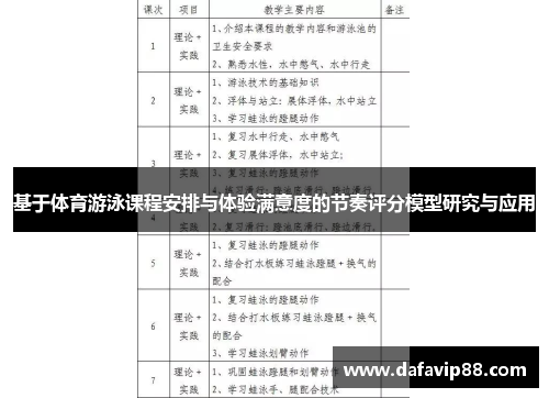 基于体育游泳课程安排与体验满意度的节奏评分模型研究与应用